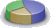 View Report